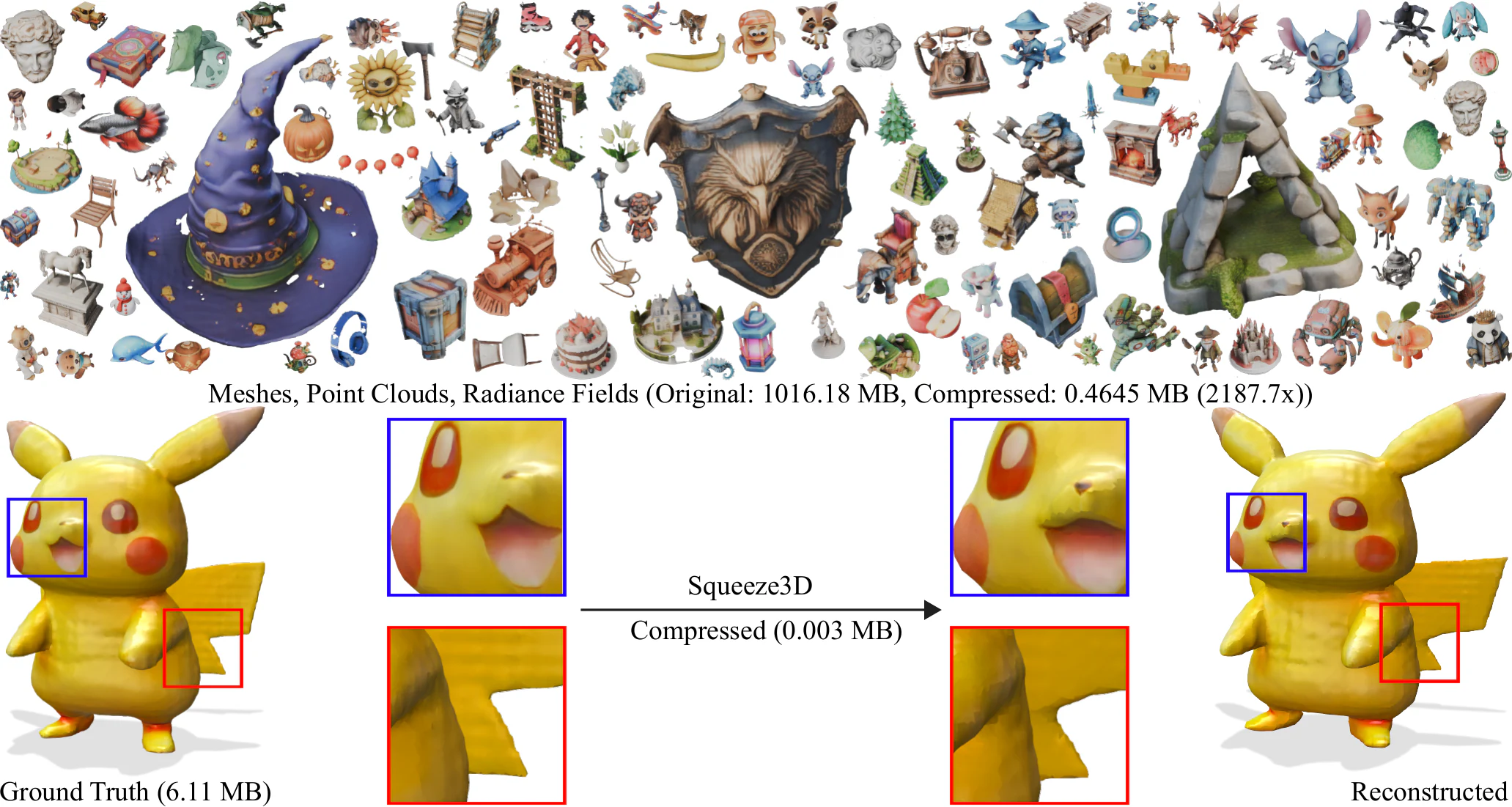 Examples of 3D models compressed and reconstructed with Squeeze3D